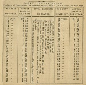 A table of insurance rates offered on the lives of enslaved people in 1860.