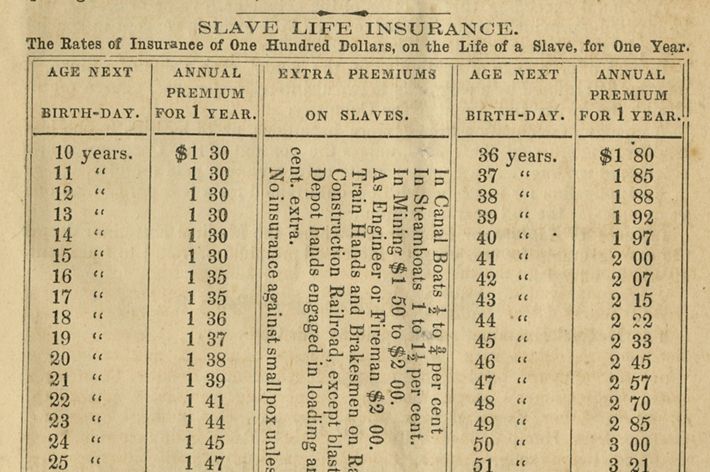 A table of insurance rates offered on the lives of enslaved people in 1860.