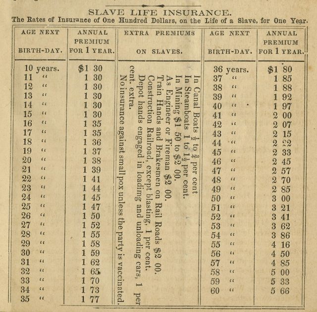 A table of insurance rates offered on the lives of enslaved people in 1860.