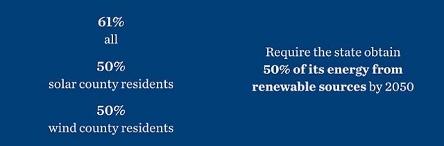 Renewable energy stats.