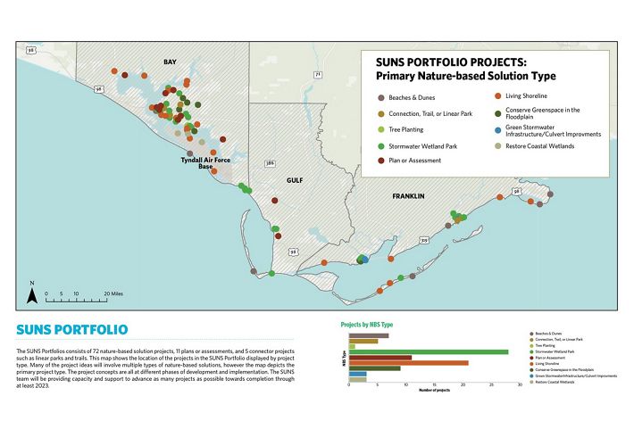 Sunrock Operations Map Scaling Up Nature-Based Solutions (SUNS)