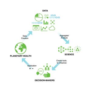 Technologies that catalyze transformational change to achieve a world where people and nature thrive