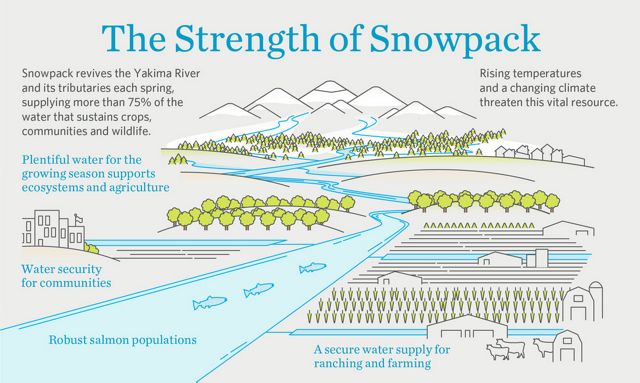 The Strength of Snowpack