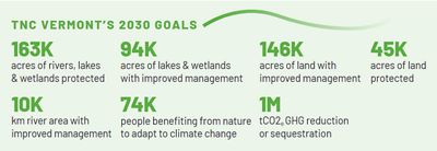 TNC Vermont's 2030 Goals