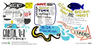 A visual sketch of key words and ideas from a community session in Winthrop, MA, hand illustrated with coastal imagery, water, bubbles and lines.
